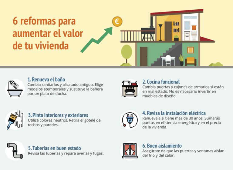 Aumenta el valor de tu vivienda en Tabaiba con estas reformas 3 aumenta el valor de tu vivienda en tabaiba con estas reformas 1