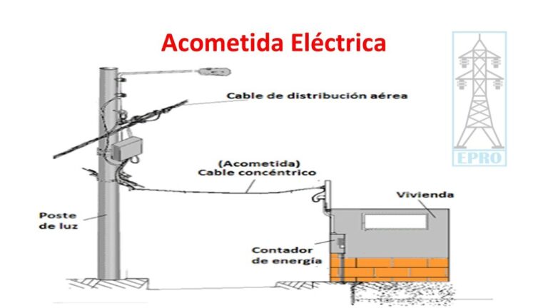 conoce todo sobre electricidad el rosario servicios y soluciones para tu hogar