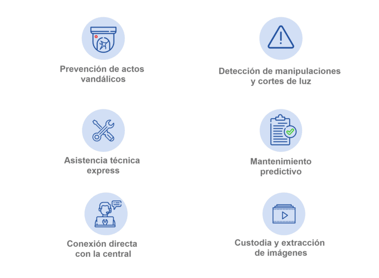 la importancia de la seguridad instalacion de sistemas de videovigilancia en la salle
